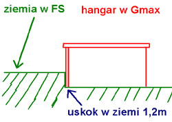 ziemia w FS schemat.JPG